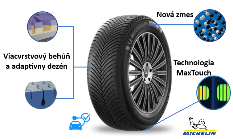 zimné pneumatiky Michelin Alpin 7