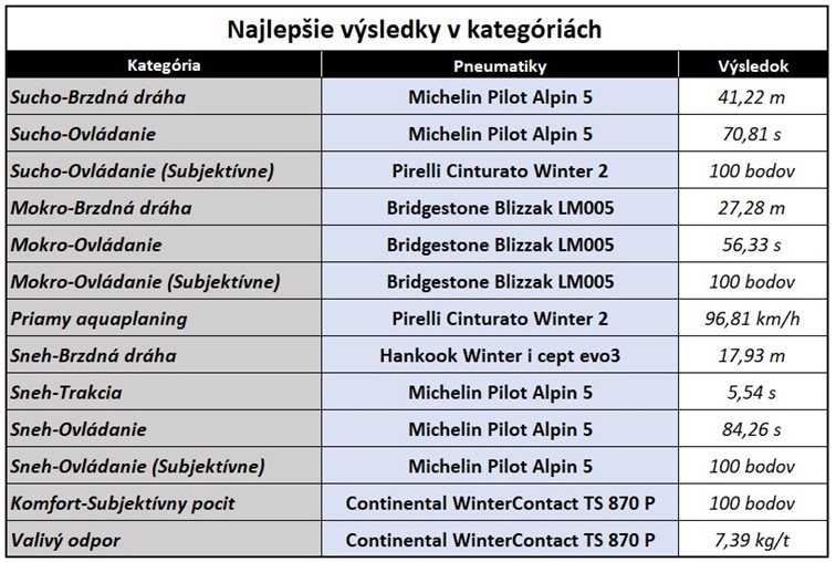 najlepšie zimné pneumatiky 2024